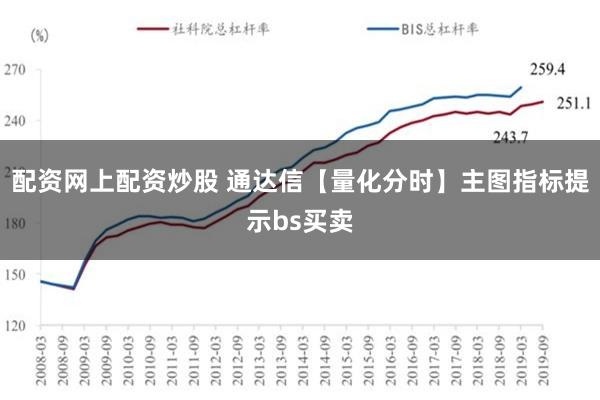 配资网上配资炒股 通达信【量化分时】主图指标提示bs买卖