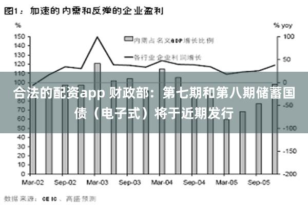 合法的配资app 财政部：第七期和第八期储蓄国债（电子式）将于近期发行