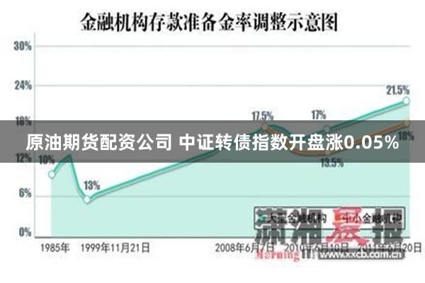 原油期货配资公司 中证转债指数开盘涨0.05%