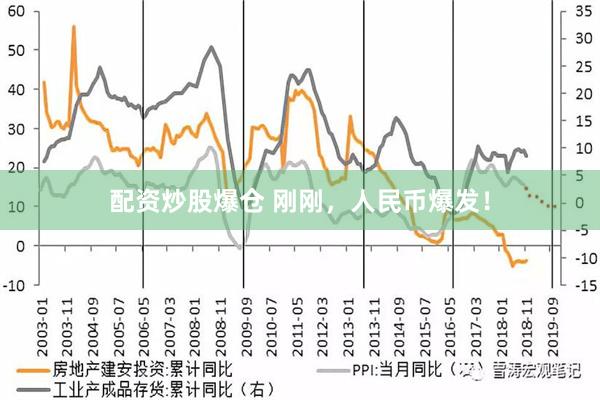 配资炒股爆仓 刚刚，人民币爆发！