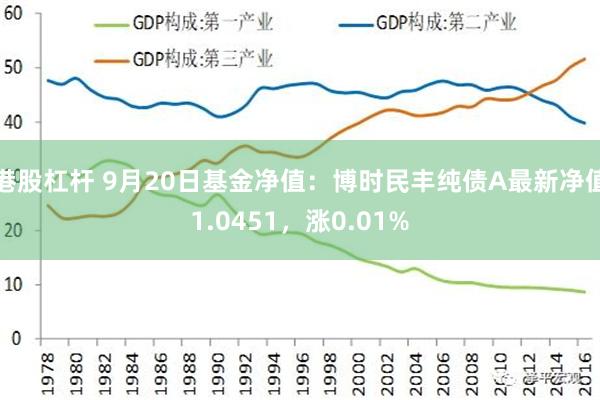 港股杠杆 9月20日基金净值：博时民丰纯债A最新净值1.0451，涨0.01%