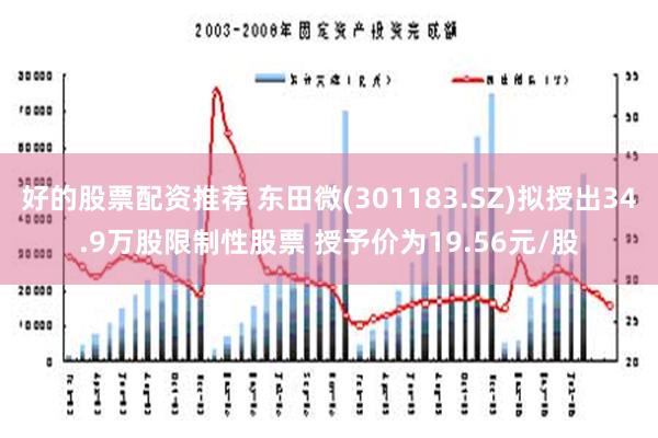 好的股票配资推荐 东田微(301183.SZ)拟授出34.9万股限制性股票 授予价为19.56元/股