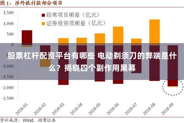 股票杠杆配资平台有哪些 电动剃须刀的弊端是什么？揭晓四个副作用黑幕