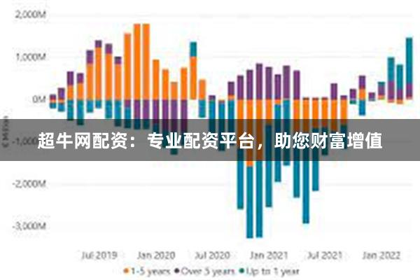 超牛网配资：专业配资平台，助您财富增值