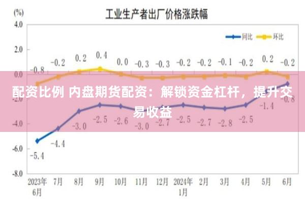 配资比例 内盘期货配资：解锁资金杠杆，提升交易收益