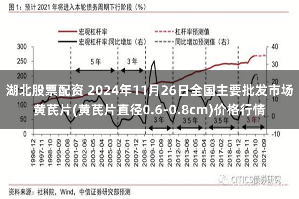 湖北股票配资 2024年11月26日全国主要批发市场黄芪片(黄芪片直径0.6-0.8cm)价格行情