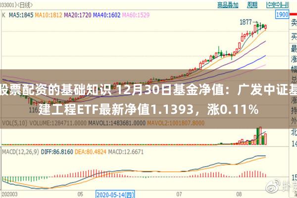 股票配资的基础知识 12月30日基金净值：广发中证基建工程ETF最新净值1.1393，涨0.11%