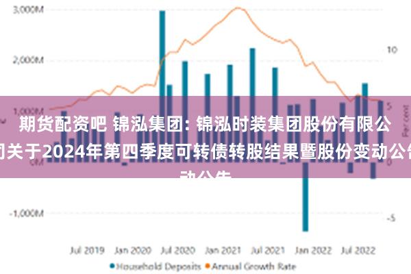 期货配资吧 锦泓集团: 锦泓时装集团股份有限公司关于2024年第四季度可转债转股结果暨股份变动公告