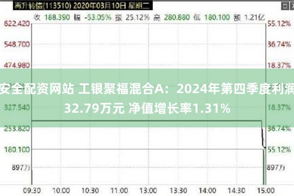 安全配资网站 工银聚福混合A：2024年第四季度利润32.79万元 净值增长率1.31%