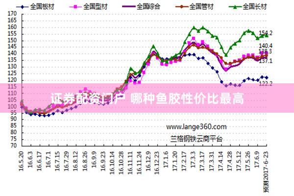 证券配资门户 哪种鱼胶性价比最高