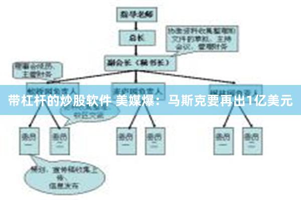 带杠杆的炒股软件 美媒爆：马斯克要再出1亿美元