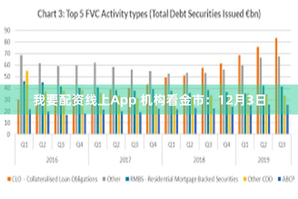 我要配资线上App 机构看金市：12月3日