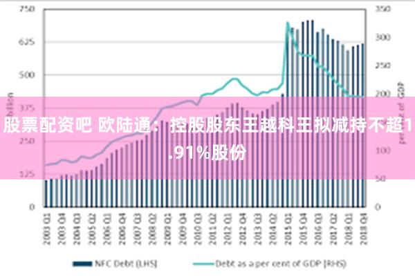 股票配资吧 欧陆通：控股股东王越科王拟减持不超1.91%股份