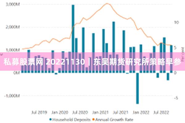 私募股票网 20221130｜东吴期货研究所策略早参