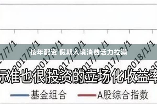按年配资 假期入境消费活力拉满